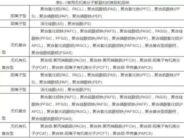 污水處理中各種絮凝劑添加方法介紹