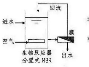 污水處理MBR知識(shí)簡(jiǎn)介